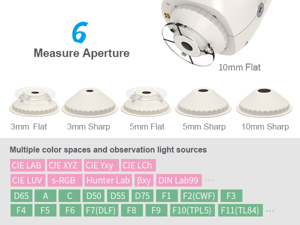 四、Wide Measurement Range.jpg 四、Wide Measurement Range.jpg